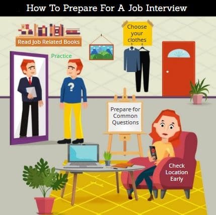 job interview preparation